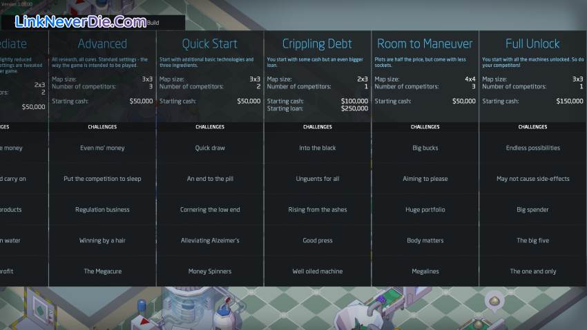 Hình ảnh trong game Big Pharma (screenshot) Hình ảnh trong game Big Pharma (screenshot)