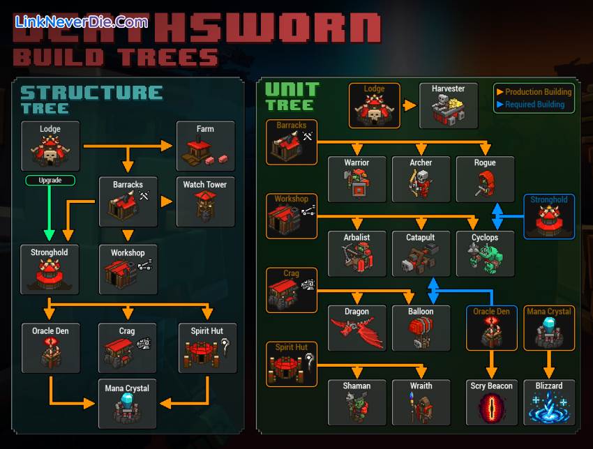 Hình ảnh trong game 8-Bit Hordes (screenshot) Hình ảnh trong game 8-Bit Hordes (screenshot)