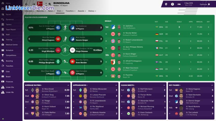 Hình ảnh trong game Football Manager 2019 (screenshot) Hình ảnh trong game Football Manager 2019 (screenshot)