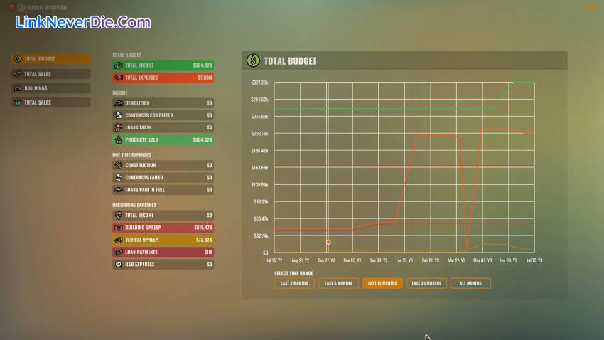 Hình ảnh trong game Rise of Industry (screenshot) Hình ảnh trong game Rise of Industry (screenshot)