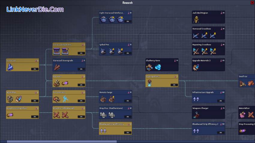 Hình ảnh trong game Dream Engines: Nomad Cities (screenshot) Hình ảnh trong game Dream Engines: Nomad Cities (screenshot)
