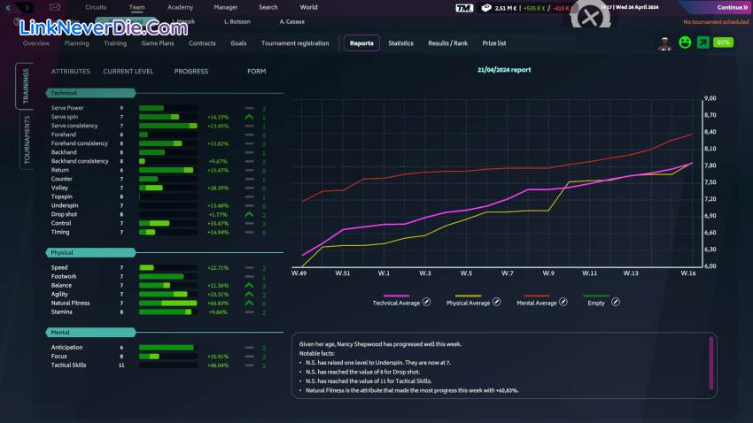 Hình ảnh trong game Tennis Manager 2024 (screenshot) Hình ảnh trong game Tennis Manager 2024 (screenshot)