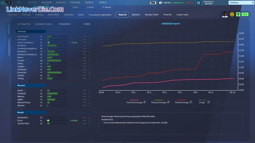 Hình ảnh trong game Tennis Manager 25 (screenshot) Hình ảnh trong game Tennis Manager 25 (screenshot)